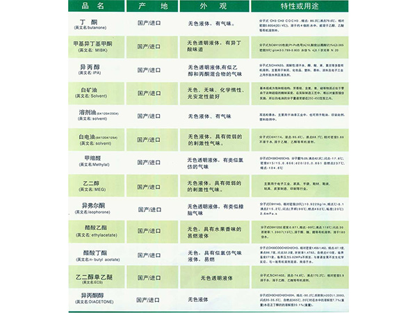化工溶剂